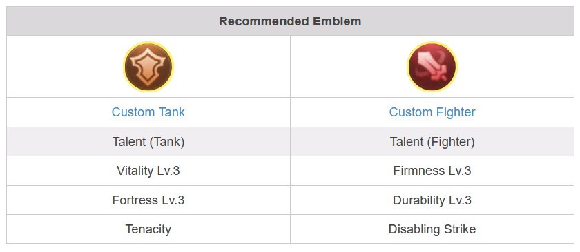 Rekomendasi Emblem Chou (Gcube)