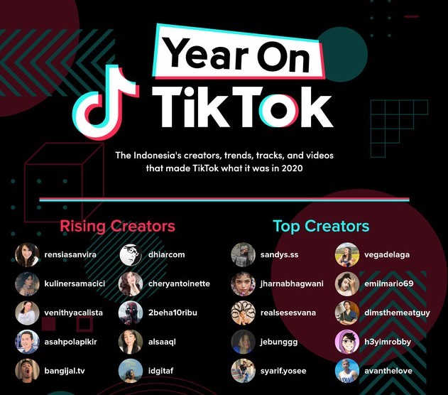 Top kreator Year on TikTok (TribunNews)