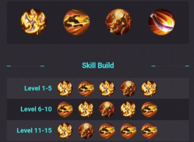 Combo Skill Build Hayabusa (DjoNews)