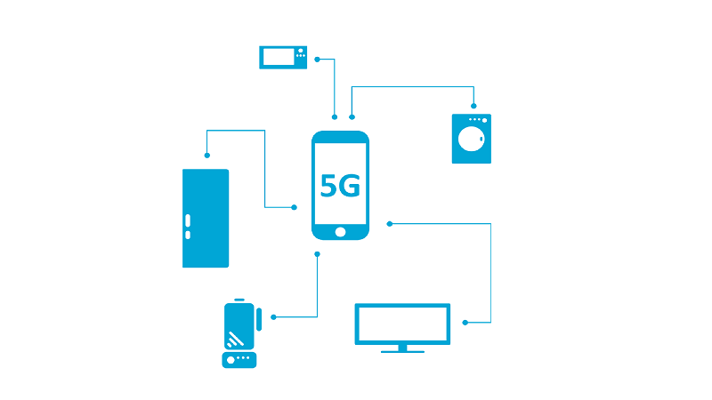 Penerapan jaringan 5G (publictechnology.net)