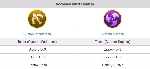 Emblem rekomendasi (mobilelegends.gcube.id)