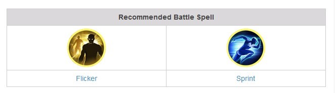 Rekomendasi Battle Spell Masha (gcube.id)