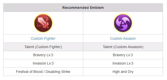 Rekomendsai Emblem terbaik Mobile Legends untuk Masha (gcube.id)