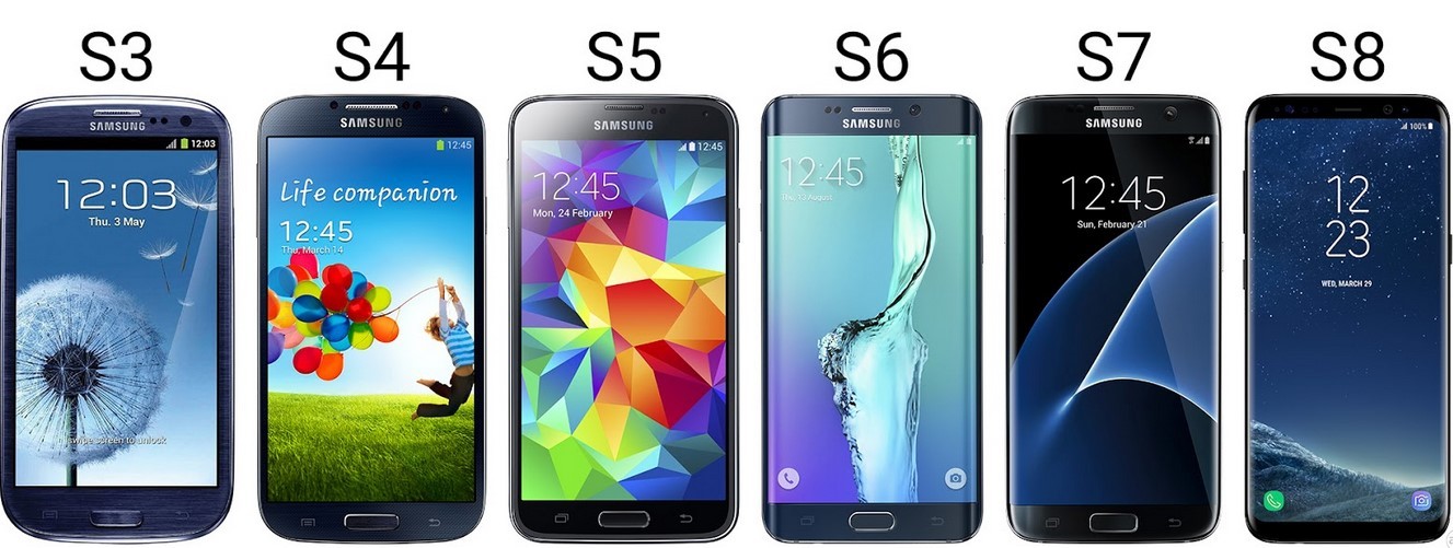 Samsung Galaxy S Seri (blogspot.com)