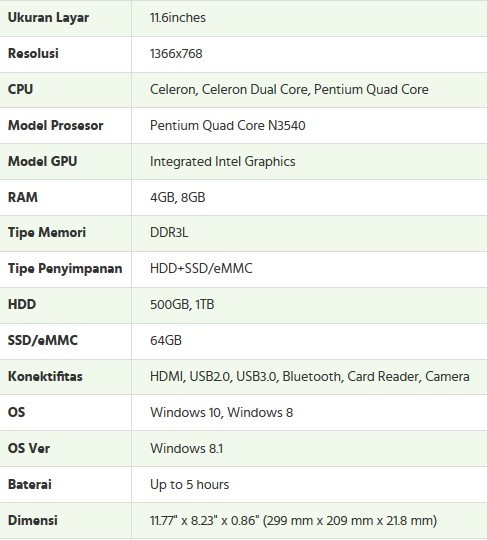 Spesifikasi Lenovo Yoga 300 11 (priceprice.com)