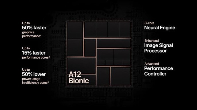 Fitur dan spesifikasi A12 Bionic (guidingtech.com)