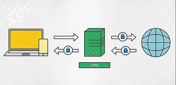 Cara kerja VPN (hubspot.net)