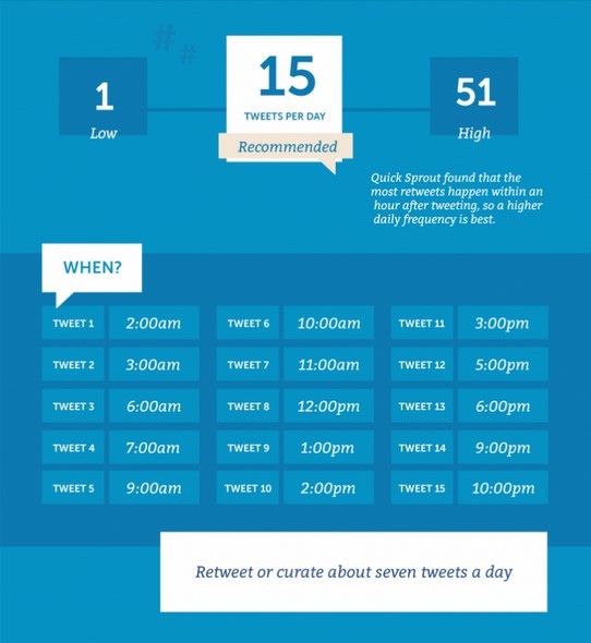 Jumlah twitter dalam sehari (coschedule.com)